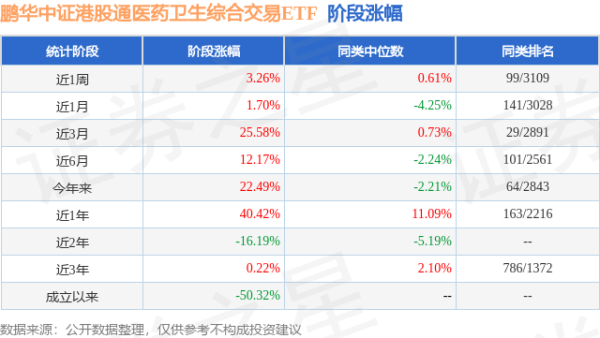 广瑞网 一季报点评：鹏华中证港股通医药卫生综合交易ETF基金季度涨幅23.94%