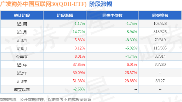 正好配资 一季报点评：广发海外中国互联网30(QDII-ETF)基金季度涨幅21.96%