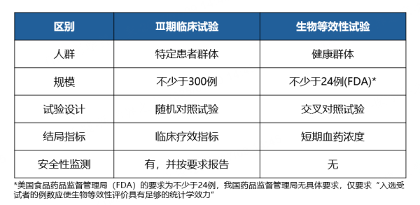宏盛证券 为何原研药物才是可靠之选？