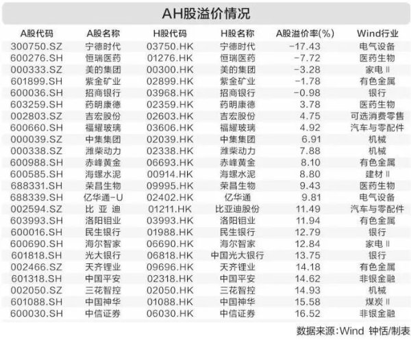 东启网 超51家！A股公司赴港IPO火了，上市方式又现创新！