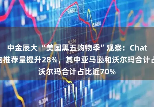 中金辰大 “美国黑五购物季”观察:ChatGPT的购物推荐量提升28%,其中亚马逊和沃尔玛合计占比近70%
